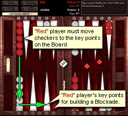 Backgammon Strategy